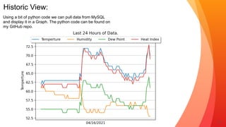 Historic View:
13
Using a bit of python code we can pull data from MySQL
and display it in a Graph. The python code can be found on
my GitHub repo.
 