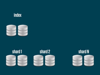The Etsy Shard Architecture: Starts With S and Ends With Hard | PPT