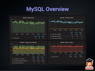 MySQL Overview
 