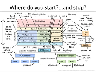 Where	
  do	
  you	
  start?...and	
  stop?	
  
 