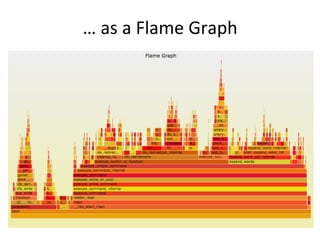 …	
  as	
  a	
  Flame	
  Graph	
  
 