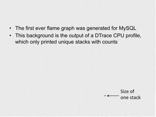 Size	
  of	
  
one	
  stack	
  
•  The first ever flame graph was generated for MySQL
•  This background is the output of a DTrace CPU profile,
which only printed unique stacks with counts
	
  	
  
 