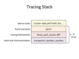 Tracing	
  Stack	
  
tracepoints,	
  kprobes,	
  uprobes	
  
jrace,	
  perf_events,	
  BPF	
  
perf	
  front-­‐end	
  tools:	
  
tracing	
  frameworks:	
  
back-­‐end	
  instrumentaGon:	
  
trace-cmd,	
  perf-­‐tools,	
  bcc,	
  …	
  add-­‐on	
  tools:	
  
in	
  
Linux	
  
 