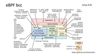 eBPF	bcc	 Linux	4.4+	
h1ps://github.com/iovisor/bcc	
 