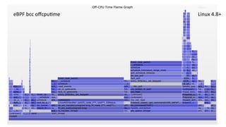 Linux	4.8+	eBPF	bcc	oﬀcpuUme	
 