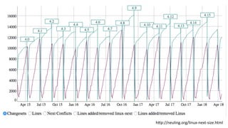 h1p://neuling.org/linux-next-size.html	
 