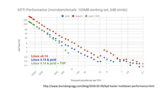 h1p://www.brendangregg.com/blog/2018-02-09/kpU-kaiser-meltdown-performance.html	
 