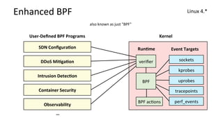 Enhanced	BPF	
Kernel	
kprobes	
uprobes	
tracepoints	
BPF	
sockets	veriﬁer	
SDN	Conﬁgura:on	
User-Deﬁned	BPF	Programs	
DDoS...