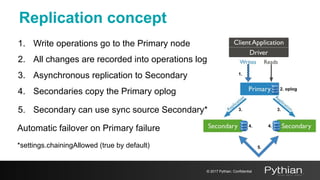 Replication concept
1. Write operations go to the Primary node
2. All changes are recorded into operations log
3. Asynchronous replication to Secondary
4. Secondaries copy the Primary oplog
5. Secondary can use sync source Secondary*
Automatic failover on Primary failure
*settings.chainingAllowed (true by default)
© 2017 Pythian. Confidential
2. oplog
1.
3. 3.
4. 4.
5.
 