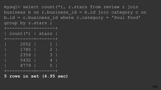 mysql> select count(*), r.stars from review r join
business b on r.business_id = b.id join category c on
b.id = c.business_id where c.category = 'Soul Food'
group by r.stars ;
+----------+-------+
| count(*) | stars |
+----------+-------+
| 2052 | 1 |
| 1785 | 2 |
| 2356 | 3 |
| 5432 | 4 |
| 8779 | 5 |
+----------+-------+
5 rows in set (4.95 sec)
146
 