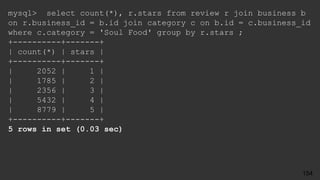 mysql> select count(*), r.stars from review r join business b
on r.business_id = b.id join category c on b.id = c.business_id
where c.category = 'Soul Food' group by r.stars ;
+----------+-------+
| count(*) | stars |
+----------+-------+
| 2052 | 1 |
| 1785 | 2 |
| 2356 | 3 |
| 5432 | 4 |
| 8779 | 5 |
+----------+-------+
5 rows in set (0.03 sec)
154
 