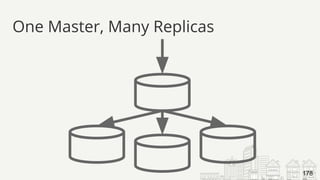 One Master, Many Replicas
178
 