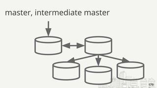 master, intermediate master
179
 