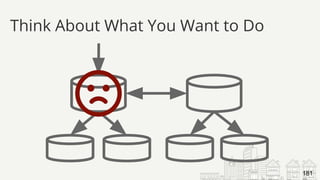 Think About What You Want to Do
181
 