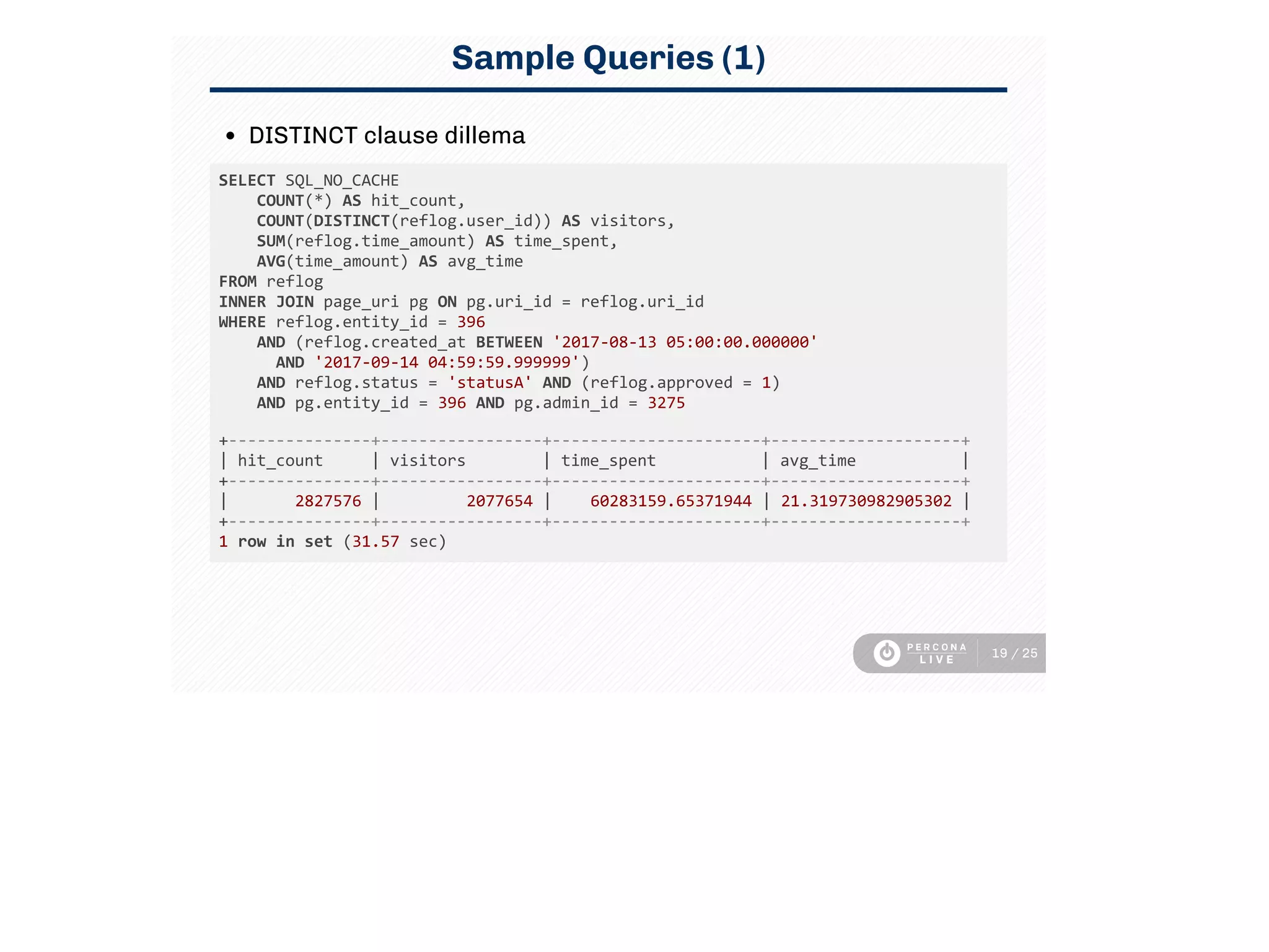 Sample Queries (1)
DISTINCT clause dillema
SELECT SQL_NO_CACHE 
    COUNT(*) AS hit_count, 
    COUNT(DISTINCT(reflog.user_id)) AS visitors, 
    SUM(reflog.time_amount) AS time_spent, 
    AVG(time_amount) AS avg_time 
FROM reflog 
INNER JOIN page_uri pg ON pg.uri_id = reflog.uri_id 
WHERE reflog.entity_id = 396 
    AND (reflog.created_at BETWEEN '2017‑08‑13 05:00:00.000000' 
      AND '2017‑09‑14 04:59:59.999999') 
    AND reflog.status = 'statusA' AND (reflog.approved = 1) 
    AND pg.entity_id = 396 AND pg.admin_id = 3275 
+‑‑‑‑‑‑‑‑‑‑‑‑‑‑‑+‑‑‑‑‑‑‑‑‑‑‑‑‑‑‑‑‑+‑‑‑‑‑‑‑‑‑‑‑‑‑‑‑‑‑‑‑‑‑‑+‑‑‑‑‑‑‑‑‑‑‑‑‑‑‑‑‑‑‑‑+
| hit_count     | visitors        | time_spent           | avg_time           |
+‑‑‑‑‑‑‑‑‑‑‑‑‑‑‑+‑‑‑‑‑‑‑‑‑‑‑‑‑‑‑‑‑+‑‑‑‑‑‑‑‑‑‑‑‑‑‑‑‑‑‑‑‑‑‑+‑‑‑‑‑‑‑‑‑‑‑‑‑‑‑‑‑‑‑‑+
|       2827576 |         2077654 |    60283159.65371944 | 21.319730982905302 |
+‑‑‑‑‑‑‑‑‑‑‑‑‑‑‑+‑‑‑‑‑‑‑‑‑‑‑‑‑‑‑‑‑+‑‑‑‑‑‑‑‑‑‑‑‑‑‑‑‑‑‑‑‑‑‑+‑‑‑‑‑‑‑‑‑‑‑‑‑‑‑‑‑‑‑‑+
1 row in set (31.57 sec)
19 / 25
 