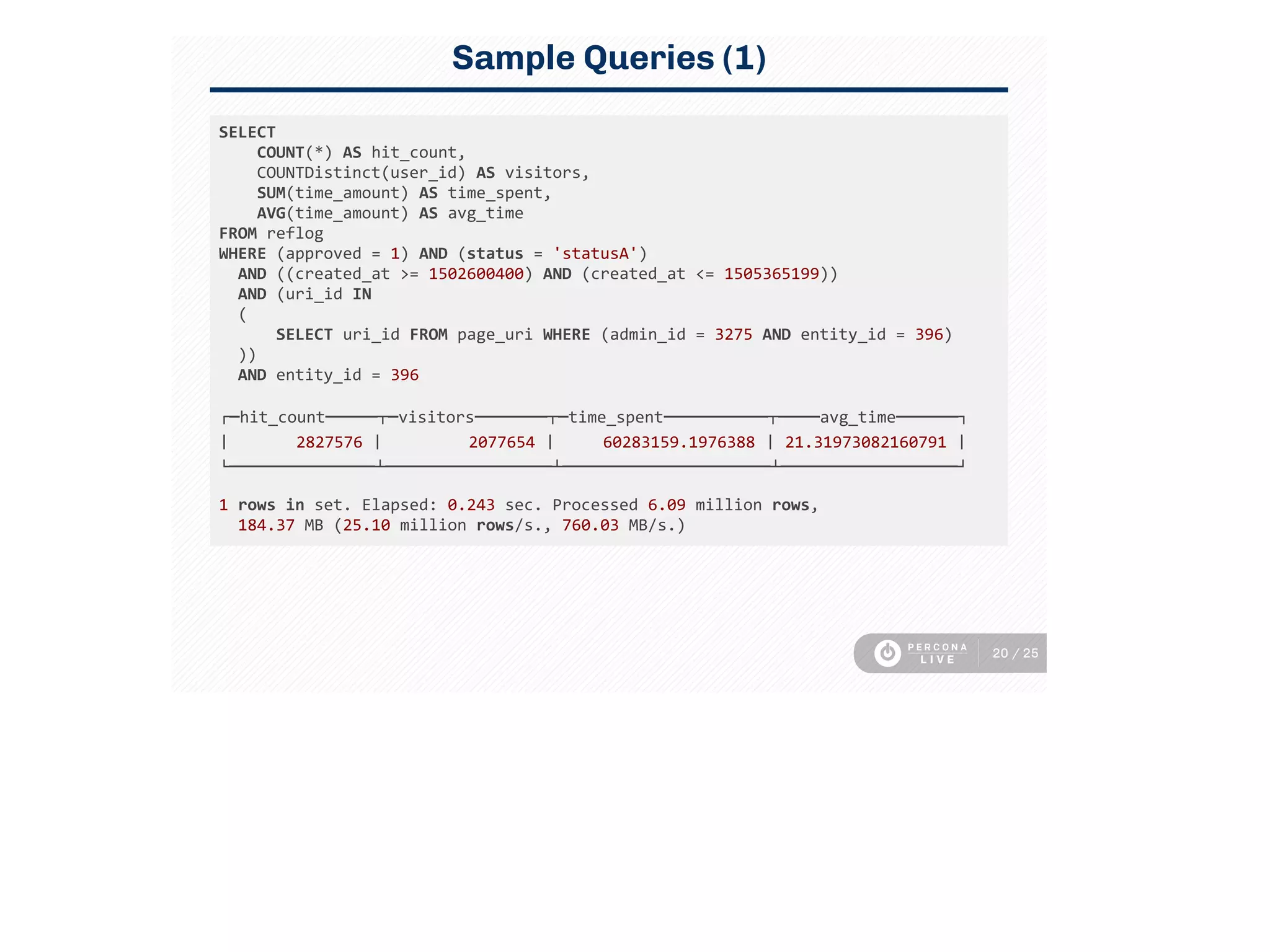 Sample Queries (1)
SELECT
    COUNT(*) AS hit_count,
    COUNTDistinct(user_id) AS visitors,
    SUM(time_amount) AS time_spent,
    AVG(time_amount) AS avg_time
FROM reflog
WHERE (approved = 1) AND (status = 'statusA') 
  AND ((created_at >= 1502600400) AND (created_at <= 1505365199)) 
  AND (uri_id IN
  (
      SELECT uri_id FROM page_uri WHERE (admin_id = 3275 AND entity_id = 396)
  ))
  AND entity_id = 396
┌─hit_count─────┬─visitors───────┬─time_spent──────────┬────avg_time──────┐
│       2827576 │         2077654 │     60283159.1976388 │ 21.31973082160791 │
└──────────────┴────────────────┴────────────────────┴─────────────────┘
1 rows in set. Elapsed: 0.243 sec. Processed 6.09 million rows, 
  184.37 MB (25.10 million rows/s., 760.03 MB/s.)
20 / 25
 