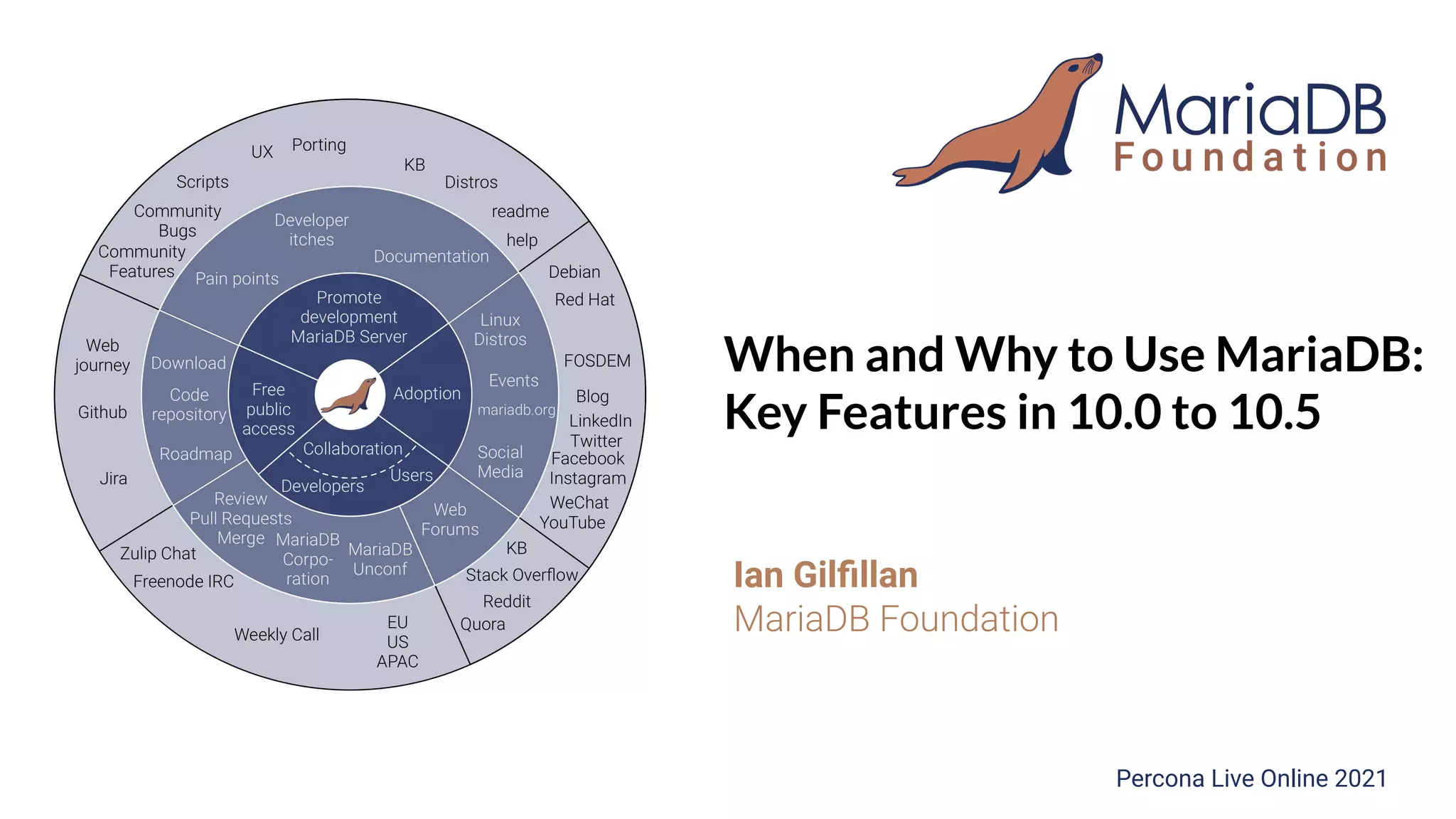When and Why to Use MariaDB:
Key Features in 10.0 to 10.5
Ian Gilﬁllan
MariaDB Foundation
Percona Live Online 2021
 
