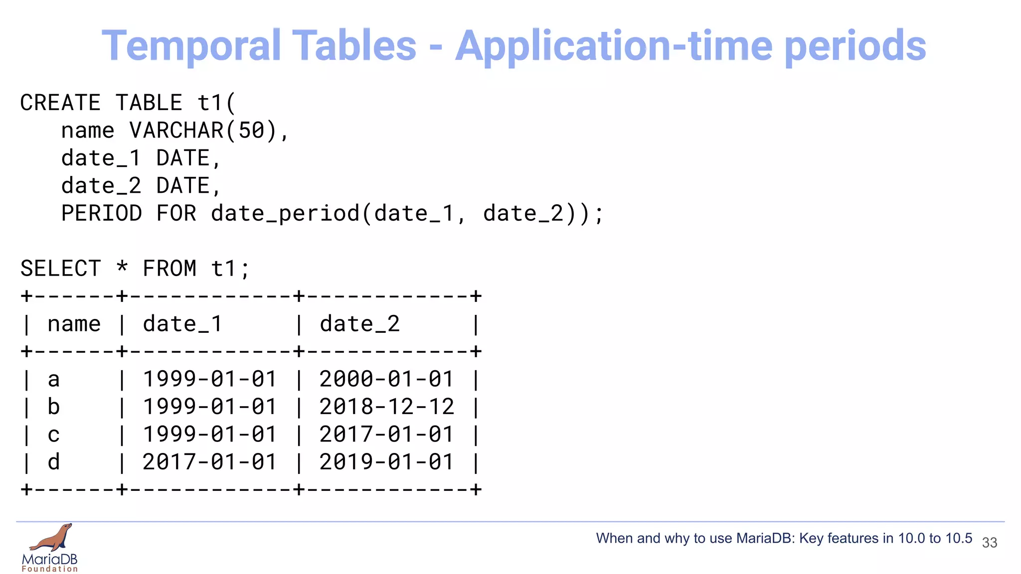 CREATE TABLE t1(
name VARCHAR(50),
date_1 DATE,
date_2 DATE,
PERIOD FOR date_period(date_1, date_2));
SELECT * FROM t1;
+------+------------+------------+
| name | date_1 | date_2 |
+------+------------+------------+
| a | 1999-01-01 | 2000-01-01 |
| b | 1999-01-01 | 2018-12-12 |
| c | 1999-01-01 | 2017-01-01 |
| d | 2017-01-01 | 2019-01-01 |
+------+------------+------------+
33
Temporal Tables - Application-time periods
When and why to use MariaDB: Key features in 10.0 to 10.5
 