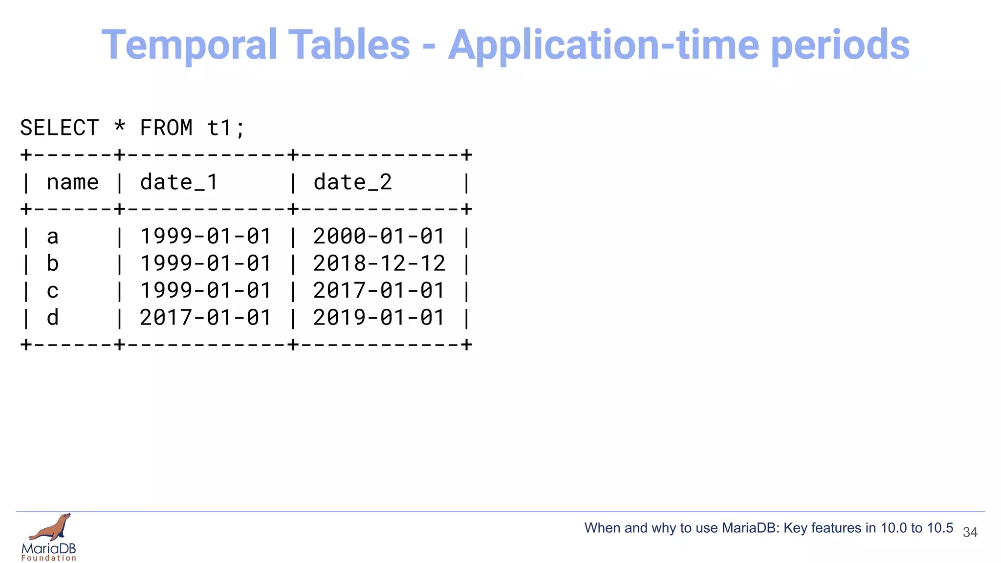 SELECT * FROM t1;
+------+------------+------------+
| name | date_1 | date_2 |
+------+------------+------------+
| a | 1999-01-01 | 2000-01-01 |
| b | 1999-01-01 | 2018-12-12 |
| c | 1999-01-01 | 2017-01-01 |
| d | 2017-01-01 | 2019-01-01 |
+------+------------+------------+
34
Temporal Tables - Application-time periods
When and why to use MariaDB: Key features in 10.0 to 10.5
 