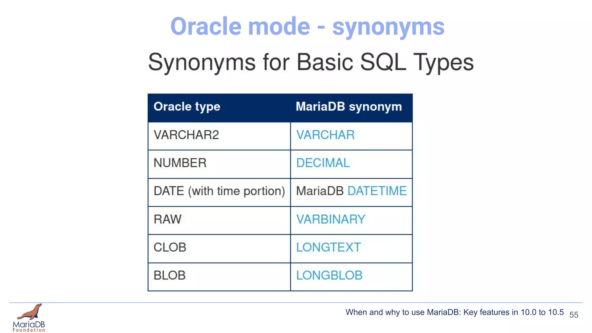 Oracle mode - synonyms
55
When and why to use MariaDB: Key features in 10.0 to 10.5
 