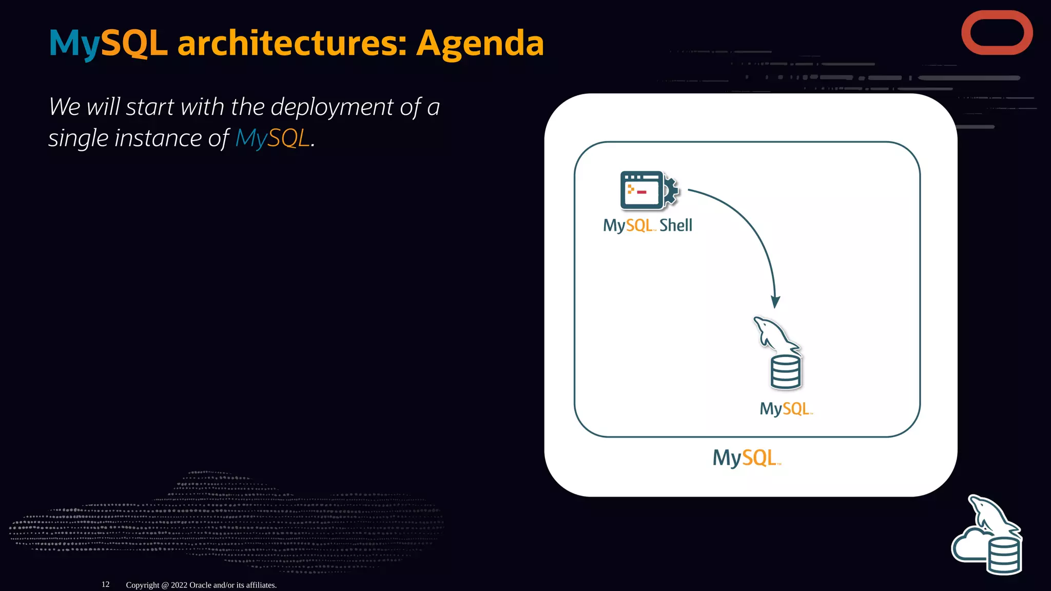 We will start with the deployment of a
single instance of MySQL.
MySQL architectures: Agenda
Copyright @ 2022 Oracle and/or its affiliates.
12
 