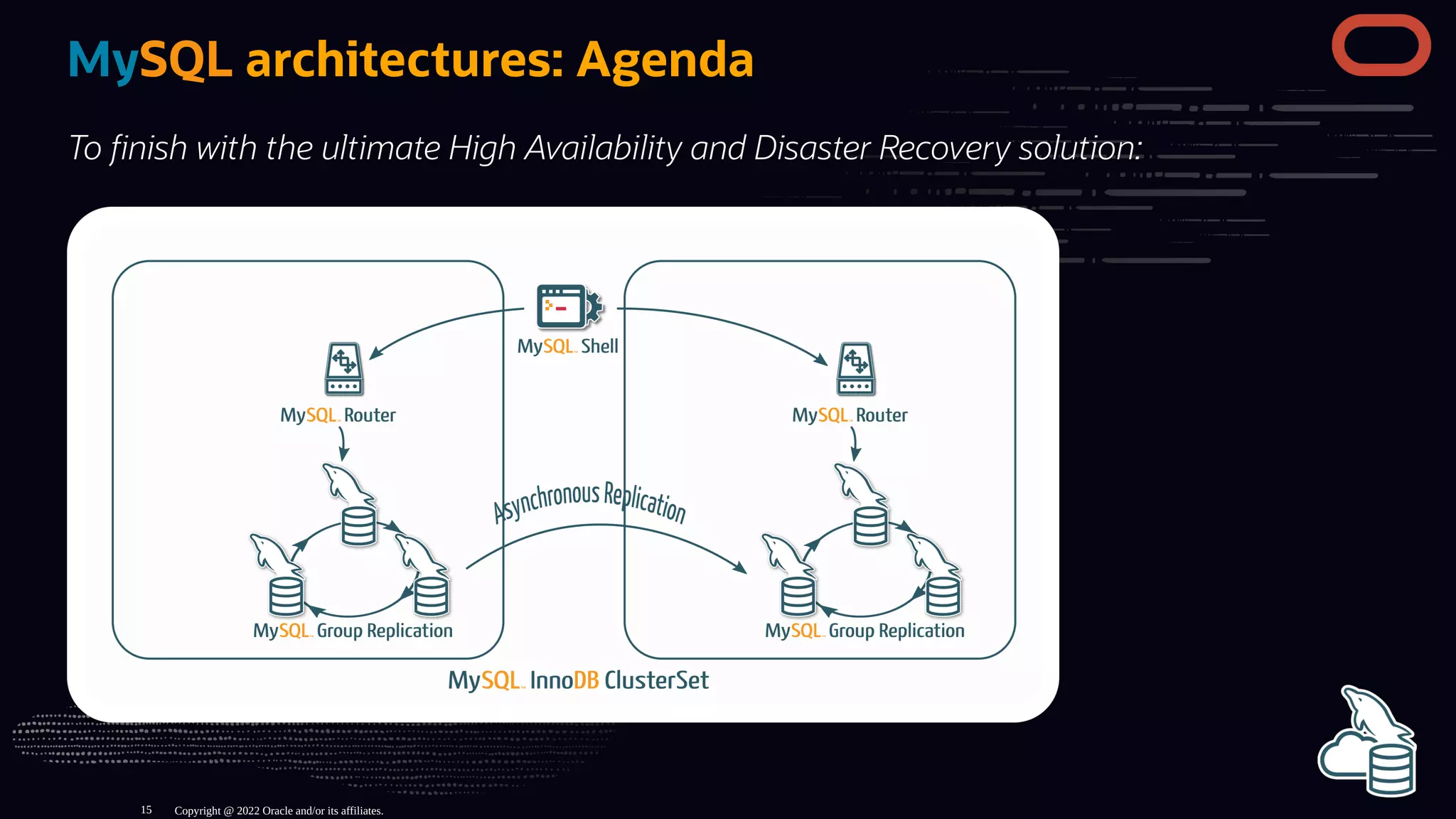 MySQL architectures: Agenda
To nish with the ultimate High Availability and Disaster Recovery solution:
Copyright @ 2022 Oracle and/or its affiliates.
15
 