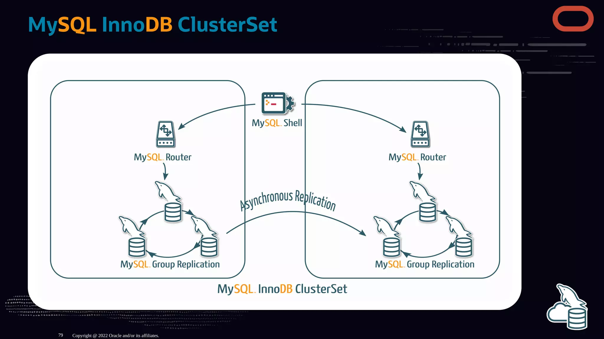 MySQL InnoDB ClusterSet
Copyright @ 2022 Oracle and/or its affiliates.
79
 