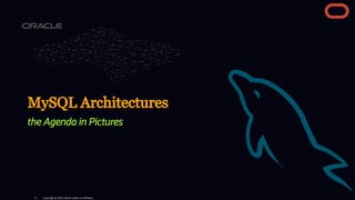 MySQL Architectures
the Agenda in Pictures
Copyright @ 2022 Oracle and/or its affiliates.
11
 
