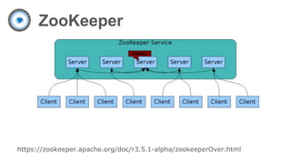 ZooKeeper
https://zookeeper.apache.org/doc/r3.5.1-alpha/zookeeperOver.html
 