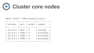 Cluster core nodes
Admin> SELECT * FROM proxysql_servers;
+-----------+-------+--------+------------+
| hostname | port | weight | comment |
+-----------+-------+--------+------------+
| 127.0.0.1 | 6032 | 0 | proxysql |
| 127.0.0.1 | 26001 | 0 | proxysql01 |
| 127.0.0.1 | 26002 | 0 | proxysql02 |
| 127.0.0.1 | 26003 | 0 | proxysql03 |
+-----------+-------+--------+------------+
 