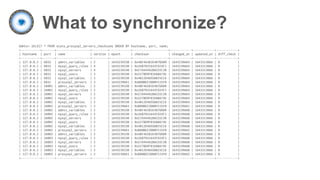 What to synchronize?
Admin> SELECT * FROM stats_proxysql_servers_checksums ORDER BY hostname, port, name;
+-----------+-------+-------------------+---------+------------+--------------------+------------+------------+------------+
| hostname | port | name | version | epoch | checksum | changed_at | updated_at | diff_check |
+-----------+-------+-------------------+---------+------------+--------------------+------------+------------+------------+
| 127.0.0.1 | 6032 | admin_variables | 2 | 1643239330 | 0x48F46583E487DA09 | 1643239664 | 1643313066 | 0 |
| 127.0.0.1 | 6032 | mysql_query_rules | 4 | 1643239330 | 0x2607031643FD24F1 | 1643239664 | 1643313066 | 0 |
| 127.0.0.1 | 6032 | mysql_servers | 4 | 1643239240 | 0xE7A444A2B6CEEC30 | 1643239664 | 1643313066 | 0 |
| 127.0.0.1 | 6032 | mysql_users | 3 | 1643239330 | 0x5278D9F01DAB674E | 1643239664 | 1643313066 | 0 |
| 127.0.0.1 | 6032 | mysql_variables | 2 | 1643239330 | 0x4812D46ED6B25CC6 | 1643239664 | 1643313066 | 0 |
| 127.0.0.1 | 6032 | proxysql_servers | 3 | 1643239661 | 0xB80BD23DB0FE25F0 | 1643239664 | 1643313066 | 0 |
| 127.0.0.1 | 26001 | admin_variables | 2 | 1643239330 | 0x48F46583E487DA09 | 1643239664 | 1643313066 | 0 |
| 127.0.0.1 | 26001 | mysql_query_rules | 2 | 1643239330 | 0x2607031643FD24F1 | 1643239664 | 1643313066 | 0 |
| 127.0.0.1 | 26001 | mysql_servers | 2 | 1643239240 | 0xE7A444A2B6CEEC30 | 1643239664 | 1643313066 | 0 |
| 127.0.0.1 | 26001 | mysql_users | 2 | 1643239330 | 0x5278D9F01DAB674E | 1643239664 | 1643313066 | 0 |
| 127.0.0.1 | 26001 | mysql_variables | 2 | 1643239330 | 0x4812D46ED6B25CC6 | 1643239664 | 1643313066 | 0 |
| 127.0.0.1 | 26001 | proxysql_servers | 2 | 1643239661 | 0xB80BD23DB0FE25F0 | 1643239661 | 1643313066 | 0 |
| 127.0.0.1 | 26002 | admin_variables | 2 | 1643239330 | 0x48F46583E487DA09 | 1643239668 | 1643313066 | 0 |
| 127.0.0.1 | 26002 | mysql_query_rules | 2 | 1643239330 | 0x2607031643FD24F1 | 1643239668 | 1643313066 | 0 |
| 127.0.0.1 | 26002 | mysql_servers | 2 | 1643239240 | 0xE7A444A2B6CEEC30 | 1643239668 | 1643313066 | 0 |
| 127.0.0.1 | 26002 | mysql_users | 2 | 1643239330 | 0x5278D9F01DAB674E | 1643239668 | 1643313066 | 0 |
| 127.0.0.1 | 26002 | mysql_variables | 2 | 1643239330 | 0x4812D46ED6B25CC6 | 1643239668 | 1643313066 | 0 |
| 127.0.0.1 | 26002 | proxysql_servers | 2 | 1643239661 | 0xB80BD23DB0FE25F0 | 1643239665 | 1643313066 | 0 |
| 127.0.0.1 | 26003 | admin_variables | 2 | 1643239330 | 0x48F46583E487DA09 | 1643239668 | 1643313066 | 0 |
| 127.0.0.1 | 26003 | mysql_query_rules | 2 | 1643239330 | 0x2607031643FD24F1 | 1643239668 | 1643313066 | 0 |
| 127.0.0.1 | 26003 | mysql_servers | 2 | 1643239240 | 0xE7A444A2B6CEEC30 | 1643239668 | 1643313066 | 0 |
| 127.0.0.1 | 26003 | mysql_users | 2 | 1643239330 | 0x5278D9F01DAB674E | 1643239668 | 1643313066 | 0 |
| 127.0.0.1 | 26003 | mysql_variables | 2 | 1643239330 | 0x4812D46ED6B25CC6 | 1643239668 | 1643313066 | 0 |
| 127.0.0.1 | 26003 | proxysql_servers | 2 | 1643239661 | 0xB80BD23DB0FE25F0 | 1643239665 | 1643313066 | 0 |
+-----------+-------+-------------------+---------+------------+--------------------+------------+------------+------------+
 