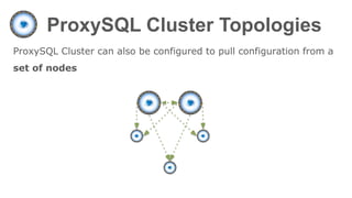 ProxySQL Cluster Topologies
ProxySQL Cluster can also be configured to pull configuration from a
set of nodes
 