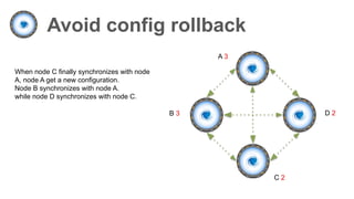 Avoid config rollback
A 3
B 3
C 2
D 2
When node C finally synchronizes with node
A, node A get a new configuration.
Node B synchronizes with node A.
while node D synchronizes with node C.
 