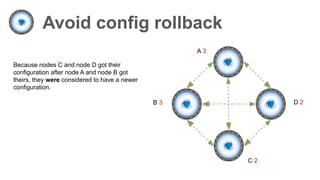 Avoid config rollback
A 3
B 3
C 2
D 2
Because nodes C and node D got their
configuration after node A and node B got
theirs, they were considered to have a newer
configuration.
 