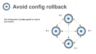 Avoid config rollback
A 2
B 2
C 2
D 2
Old configuration (2) was applied to node A
and node B.
 