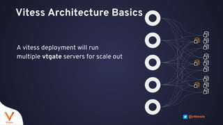 Vitess VReplication: Standing on the Shoulders of a MySQL Giant | PPTX