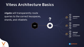 Vitess VReplication: Standing on the Shoulders of a MySQL Giant | PPTX
