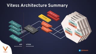 Vitess VReplication: Standing on the Shoulders of a MySQL Giant | PPTX