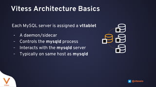 Vitess VReplication: Standing on the Shoulders of a MySQL Giant | PPTX