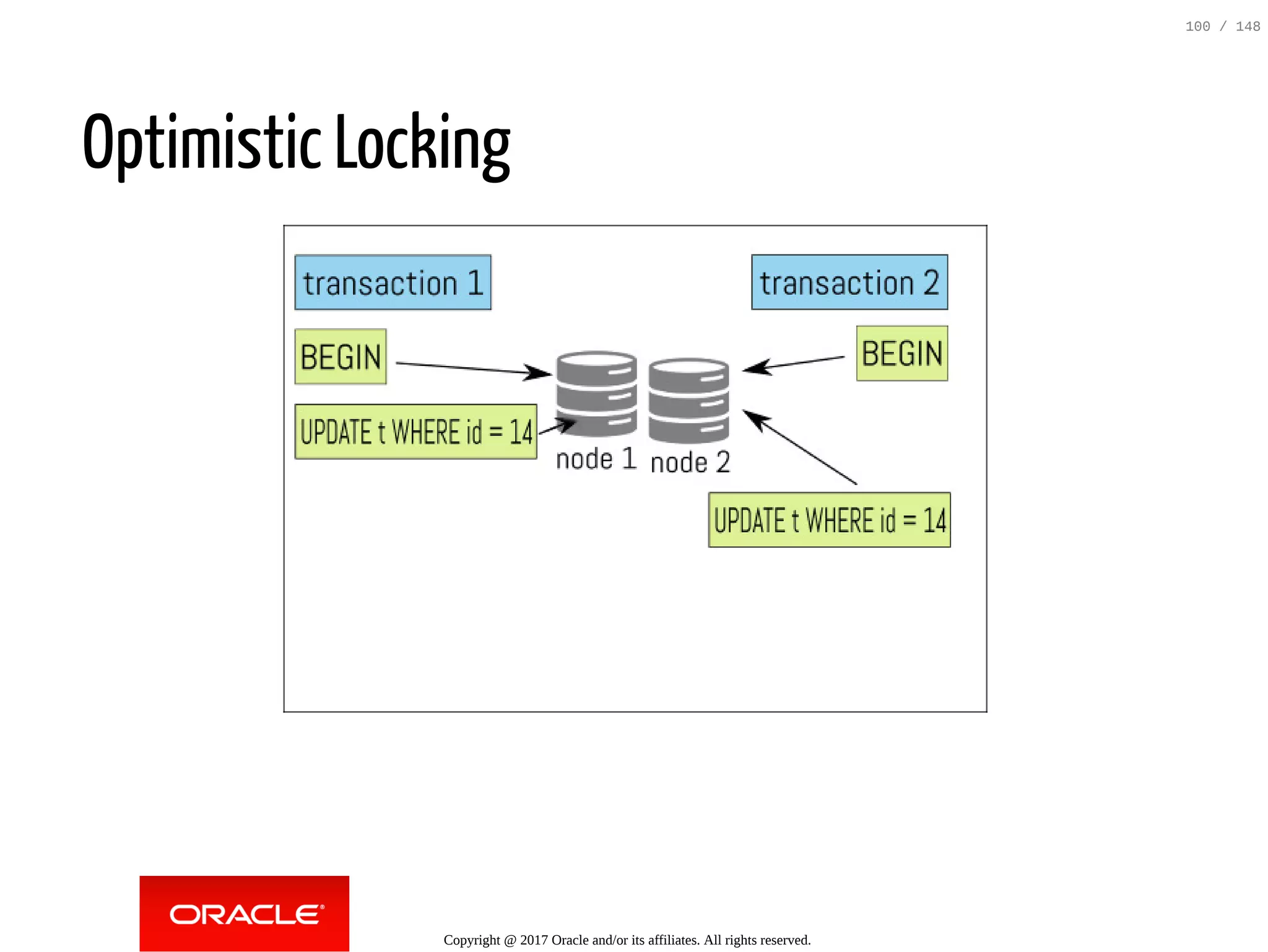 Optimistic Locking
Copyright @ 2017 Oracle and/or its affiliates. All rights reserved.
100 / 148
 
