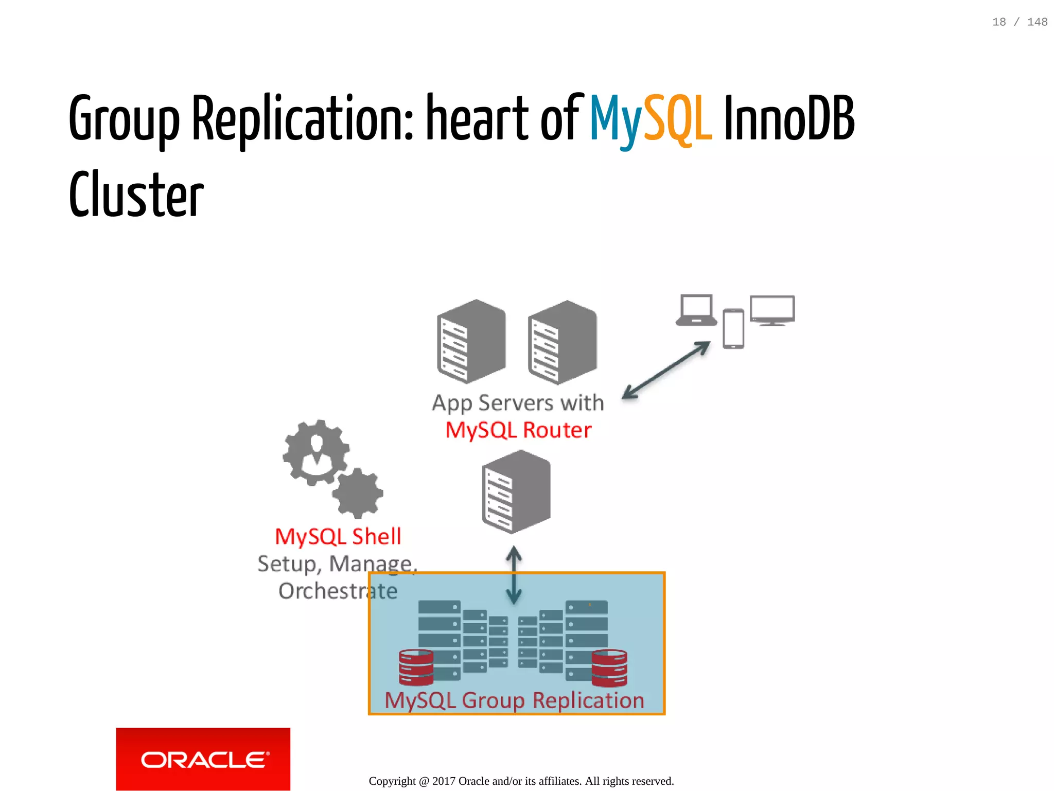 Group Replication: heart of MySQL InnoDB
Cluster
Copyright @ 2017 Oracle and/or its affiliates. All rights reserved.
18 / 148
 