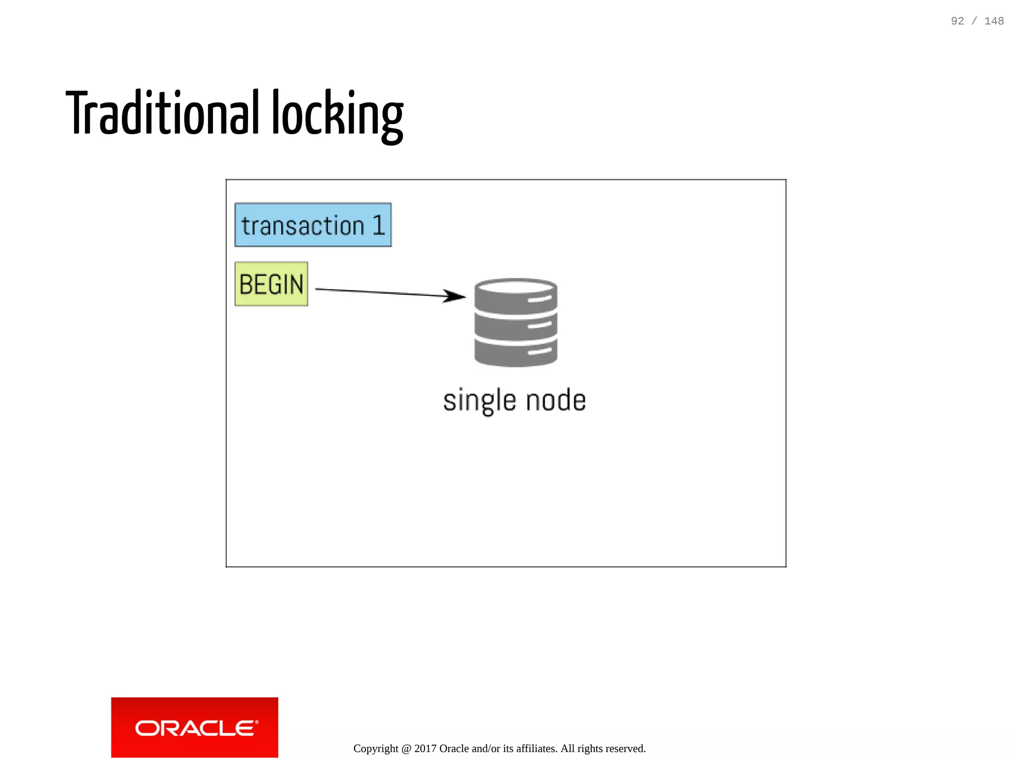 Traditional locking
Copyright @ 2017 Oracle and/or its affiliates. All rights reserved.
92 / 148
 