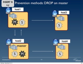 INSERT B
       x,y
                          Prevention methods: DROP on master
                          host1
                                                          host3



                          M       S
                                                     S



                          host2                           host4
                              master

                          S       M                   S
   ©Continuent 2012.                      103


Monday, December 03, 12                                           103
 
