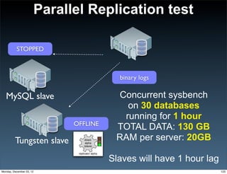 Parallel Replication test

          STOPPED



                                                  binary logs

   MySQL slave                                   Concurrent sysbench
                                                   on 30 databases
                                                  running for 1 hour
                            OFFLINE
                                                 TOTAL DATA: 130 GB
         Tungsten slave          direct:
                                  alpha
                                                 RAM per server: 20GB
                                 (slave)

                             replicator alpha

                                                Slaves will have 1 hour lag
Monday, December 03, 12                                                       123
 