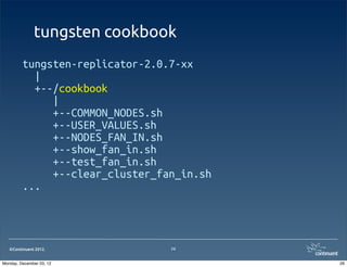 tungsten cookbook
         tungsten-replicator-2.0.7-xx
           |
           +--/cookbook
              |
              +--COMMON_NODES.sh
              +--USER_VALUES.sh
              +--NODES_FAN_IN.sh
              +--show_fan_in.sh
              +--test_fan_in.sh
              +--clear_cluster_fan_in.sh
         ...



   ©Continuent 2012.             26


Monday, December 03, 12                    26
 
