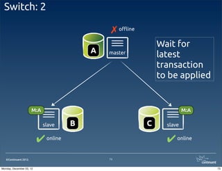 Switch: 2

                                              ✗ o"ine
                                                            Wait for
                                         A   master
                                                            latest
                                                            transaction
                                                            to be applied


                       M:A                                            M:A

                             slave   B                  C     slave


                          ✔ online                            ✔ online
   ©Continuent 2012.                         73


Monday, December 03, 12                                                     73
 