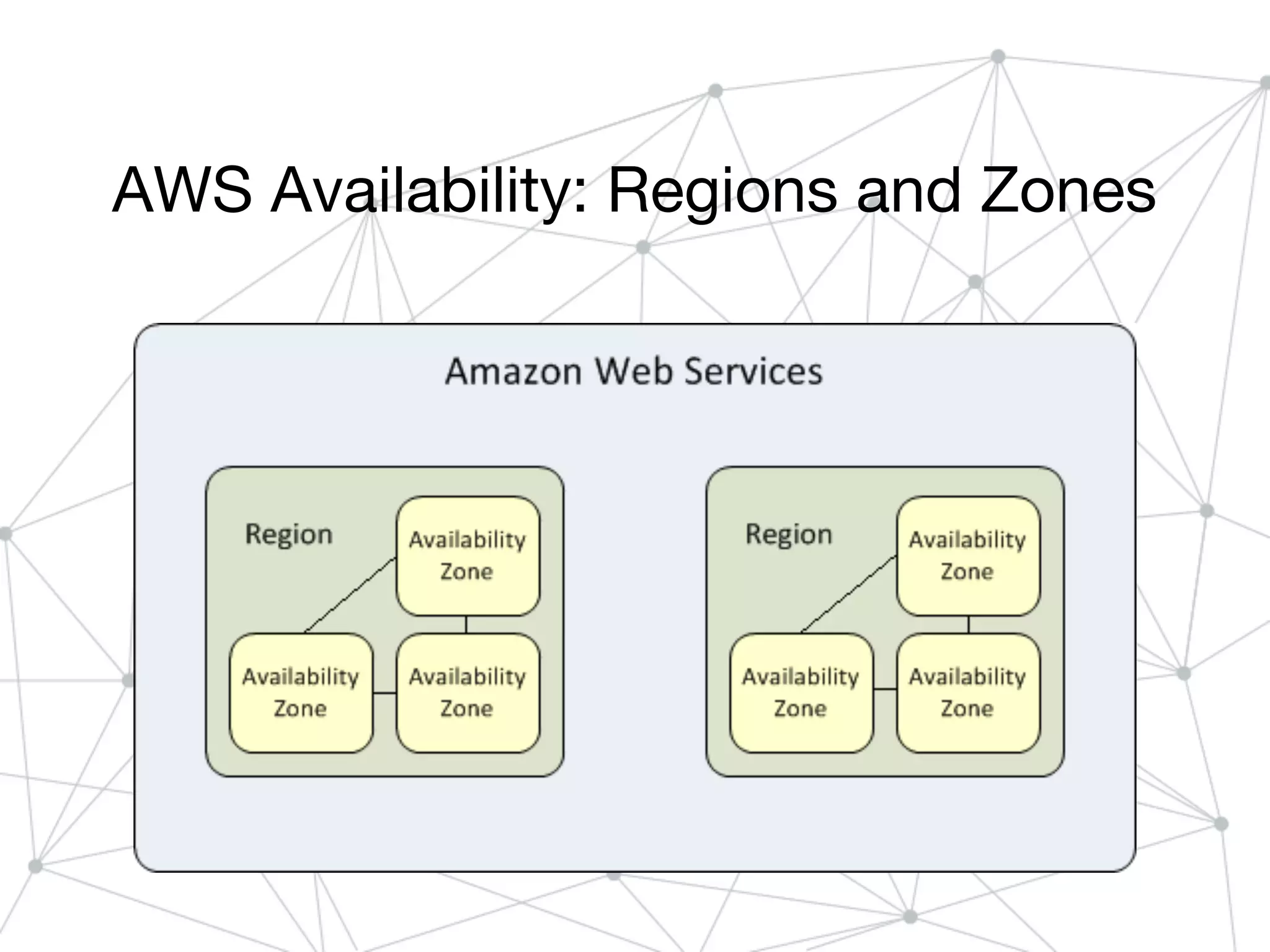 AWS Availability: Regions and Zones
 