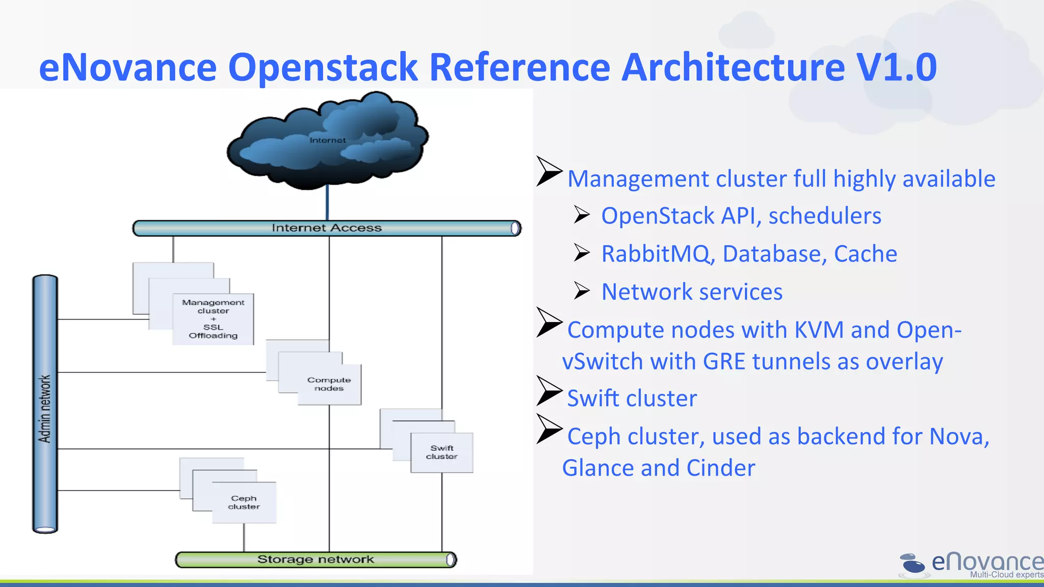eNovance	
  Openstack	
  Reference	
  Architecture	
  V1.0	
  
	
  
Ø Management	
  cluster	
  full	
  highly	
  available	
  
Ø  OpenStack	
  API,	
  schedulers	
  
Ø  RabbitMQ,	
  Database,	
  Cache	
  
Ø  Network	
  services	
  
Ø Compute	
  nodes	
  with	
  KVM	
  and	
  Open-­‐
vSwitch	
  with	
  GRE	
  tunnels	
  as	
  overlay	
  
Ø Swia	
  cluster	
  
Ø Ceph	
  cluster,	
  used	
  as	
  backend	
  for	
  Nova,	
  
Glance	
  and	
  Cinder	
  
 