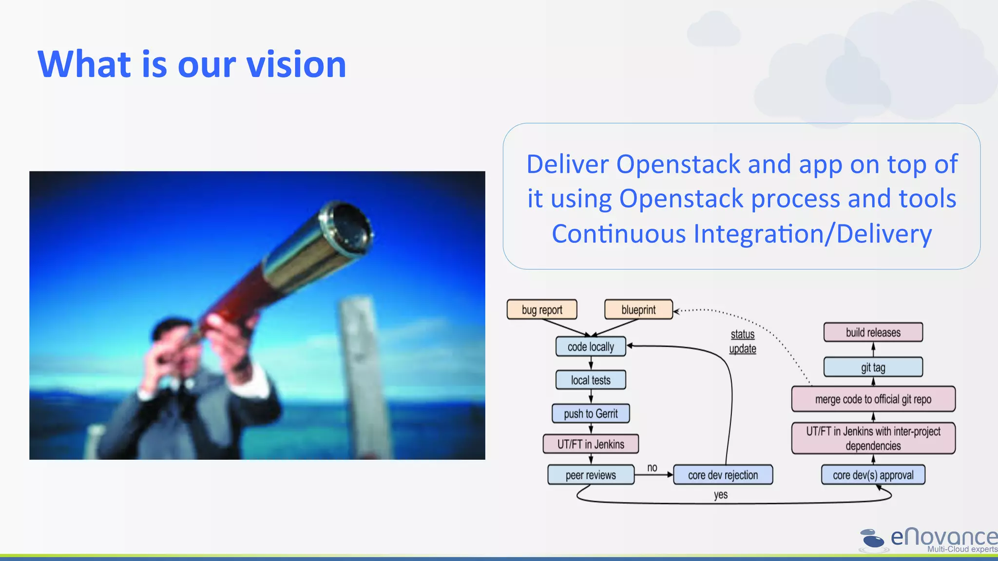 What	
  is	
  our	
  vision	
  
	
  
Deliver	
  Openstack	
  and	
  app	
  on	
  top	
  of	
  
it	
  using	
  Openstack	
  process	
  and	
  tools	
  
ConRnuous	
  IntegraRon/Delivery	
  
 