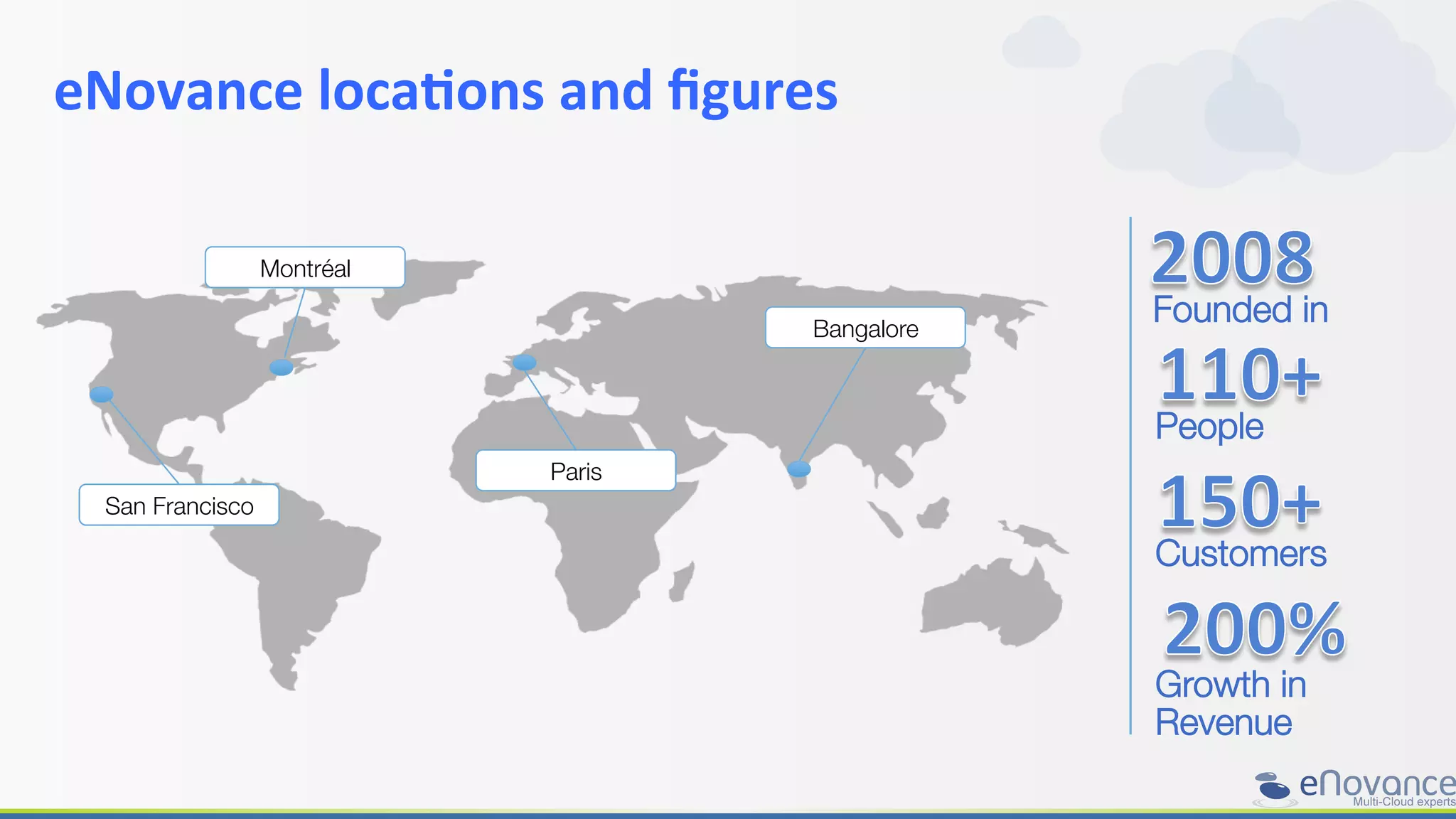 San Francisco
Montréal
Paris
Bangalore
eNovance	
  loca>ons	
  and	
  ﬁgures	
  
People
	
  
	
  
	
  
Customers	
  
	
  
	
  
	
  Growth in
Revenue	
  
Founded in
	
  
	
  
	
  
 